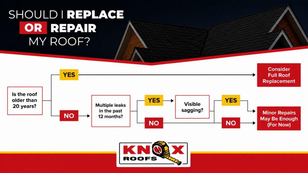 Roof Repair vs. Replacement: Why Not Every Roof Needs to Be Replaced